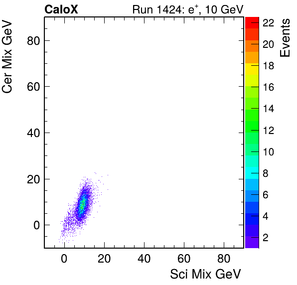 FERS_Total_Cer_VS_Sci_MixpassHaloVeto.png