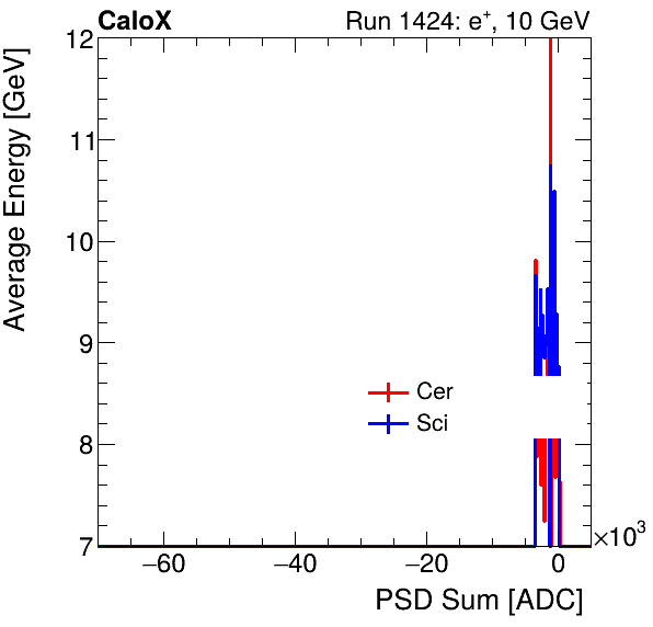 FERS_Total_Cer_Sci_VS_PSD_Profile_Mixpion.png