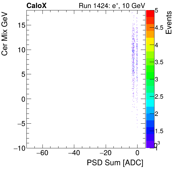 FERS_Total_Cer_VS_PSD_Mixpion.png