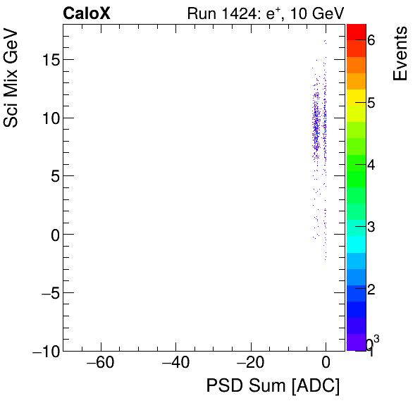 FERS_Total_Sci_VS_PSD_Mixpion.png
