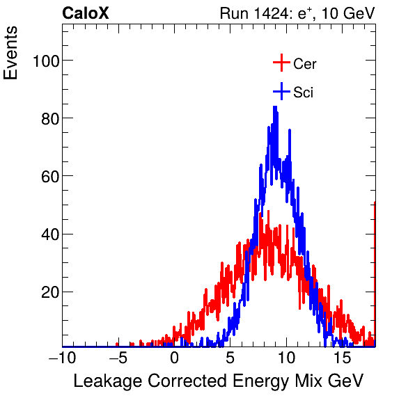 FERS_Total_Mix_LeakCorr_electron.png