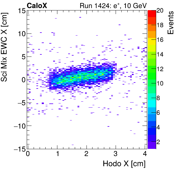 FERS_Total_Mix_sci_EWC_X_vs_HodoXelectron.png