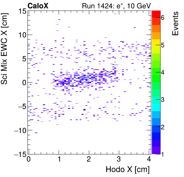 FERS_Total_Mix_sci_EWC_X_vs_HodoXpion.png