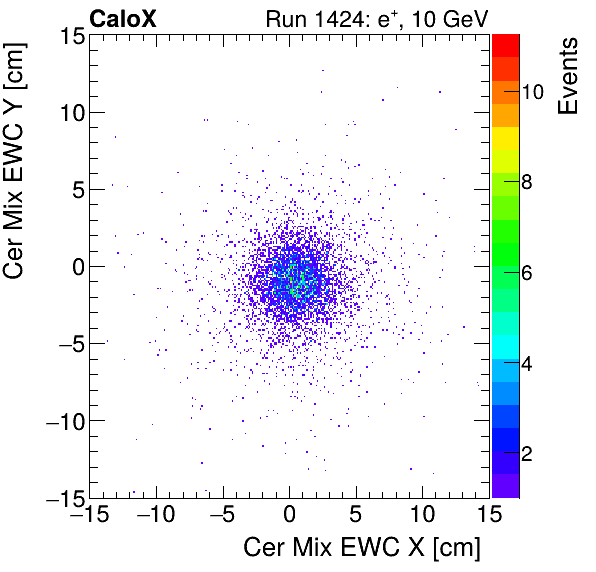 FERS_Total_Mix_cer_EWC_Y_vs_Xelectron.png