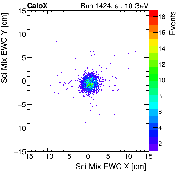 FERS_Total_Mix_sci_EWC_Y_vs_Xelectron.png