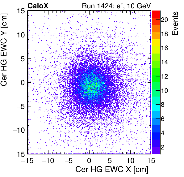 FERS_Total_HG_cer_EWC_X_vs_Yinc.png