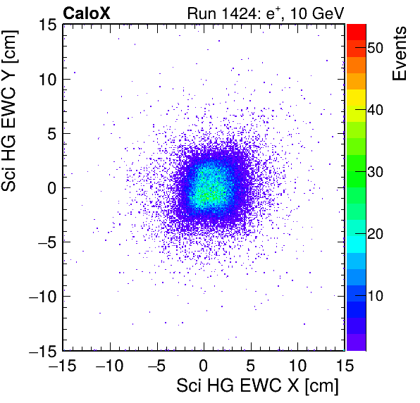 FERS_Total_HG_sci_EWC_X_vs_Yinc.png