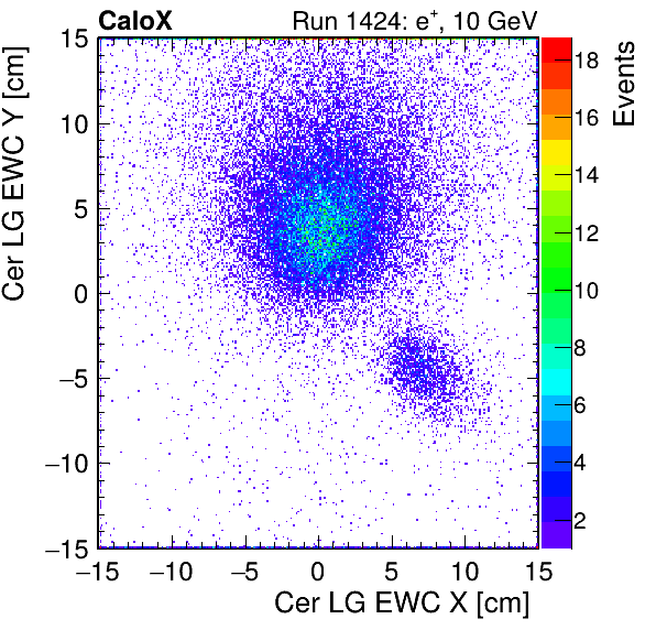 FERS_Total_LG_cer_EWC_X_vs_Yinc.png