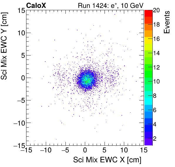 FERS_Total_Mix_sci_EWC_Y_vs_Xinclusive.png