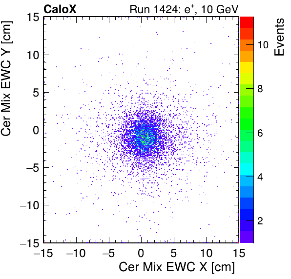 FERS_Total_Mix_cer_EWC_X_vs_YpassHaloVeto.png