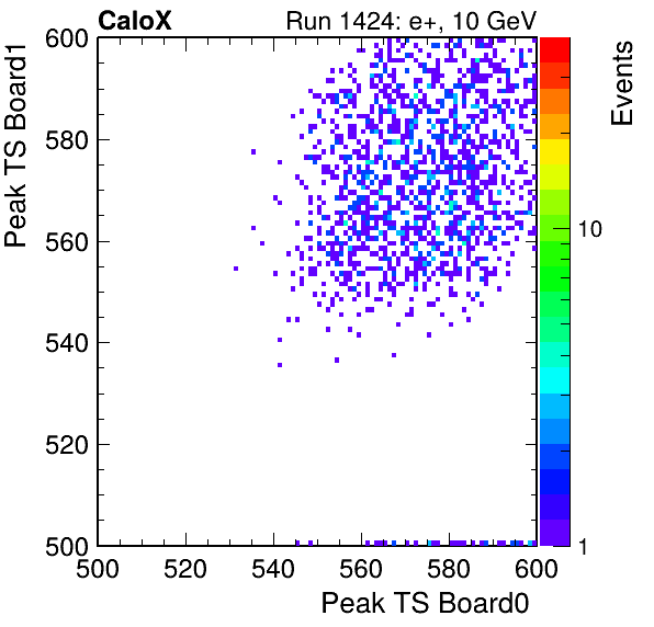 DS_peak_ts_DRS_Board1_Group3_Channel7_vs_DRS_Board0_Group3_Channel7.png