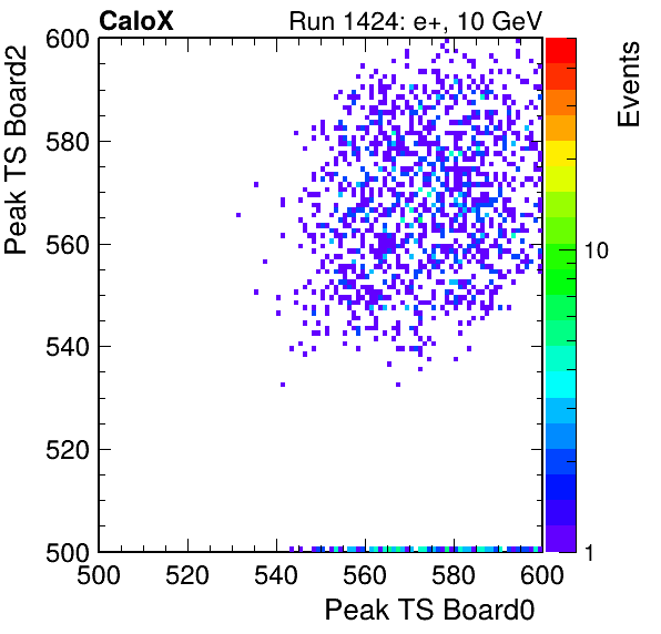 DS_peak_ts_DRS_Board2_Group3_Channel7_vs_DRS_Board0_Group3_Channel7.png