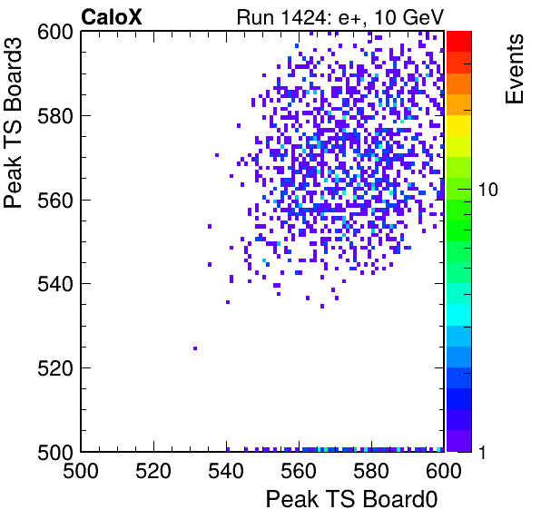 DS_peak_ts_DRS_Board3_Group3_Channel7_vs_DRS_Board0_Group3_Channel7.png