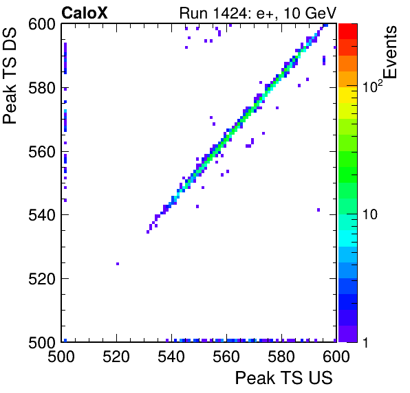 MCP_peak_ts_DRS_Board3_Group3_Channel6_vs_DRS_Board3_Group3_Channel7.png