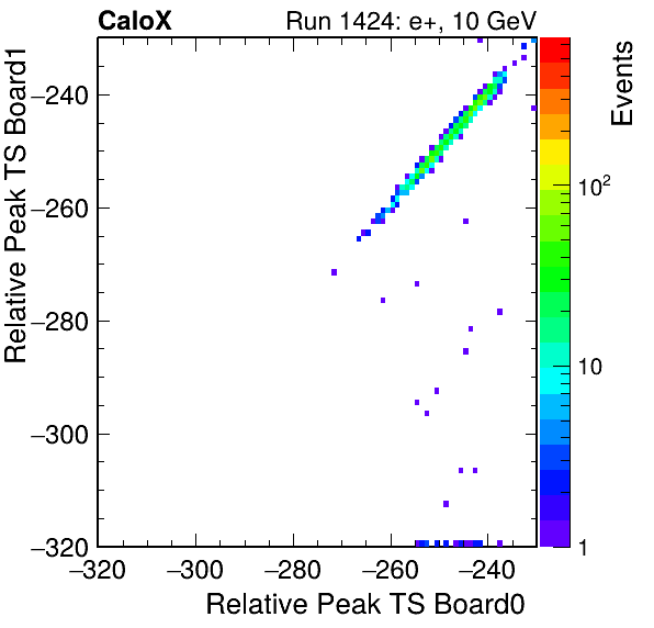 US_relative_peak_ts_DRS_Board1_Group3_Channel7_vs_DRS_Board0_Group3_Channel7.png