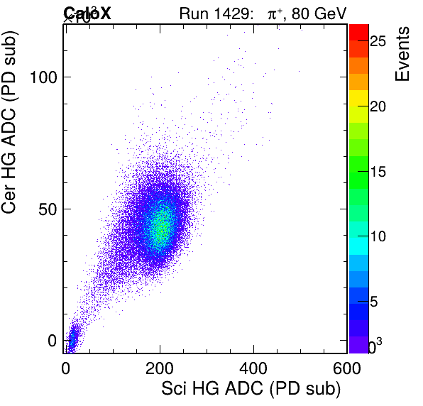 FERS_Total_Cer_VS_Sci_HGinc.png