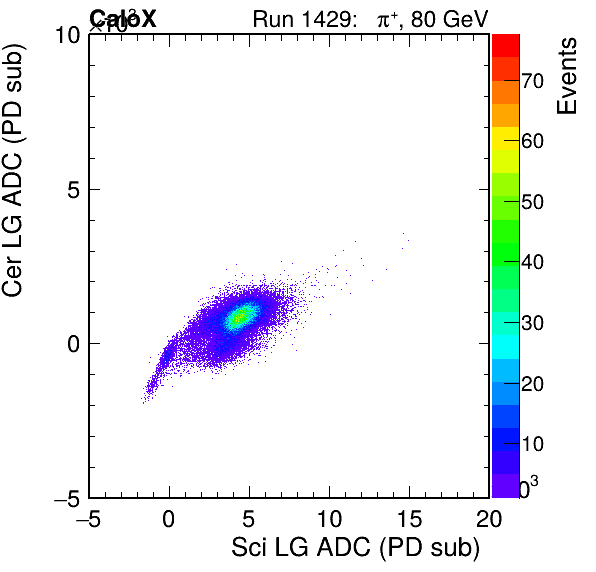 FERS_Total_Cer_VS_Sci_LGinc.png