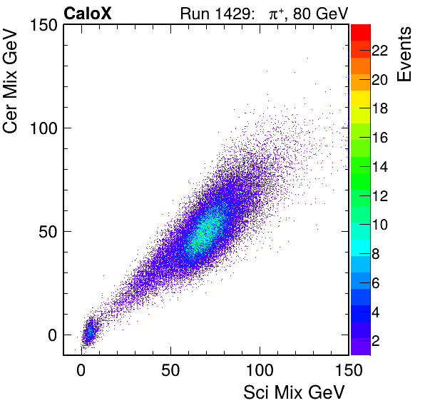 FERS_Total_Cer_VS_Sci_Mixinc.png