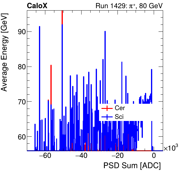 FERS_Total_Cer_Sci_VS_PSD_Profile_Mixinclusive.png