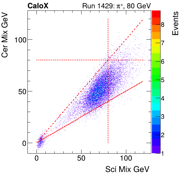FERS_Total_Cer_VS_Sci_Mixinclusive.png