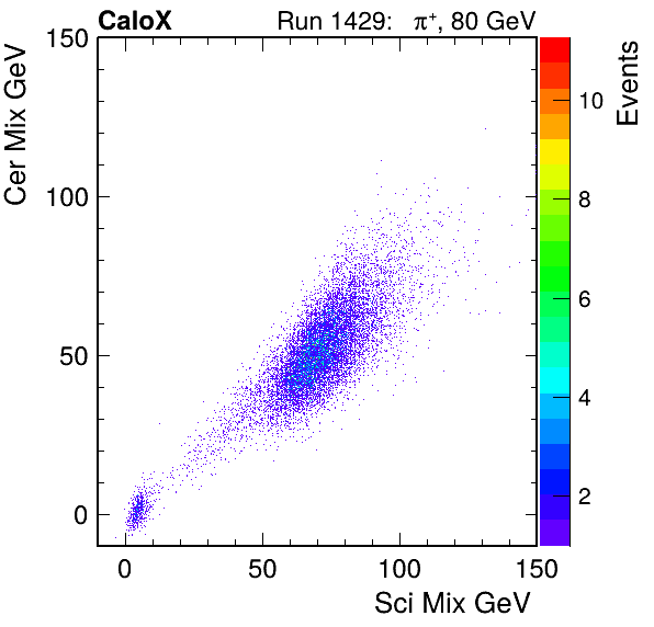 FERS_Total_Cer_VS_Sci_MixpassHaloVeto.png