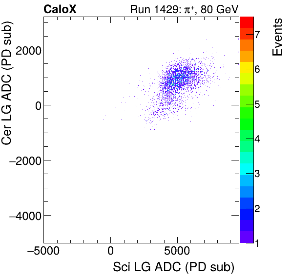 FERS_Total_Cer_VS_Sci_LGpion.png