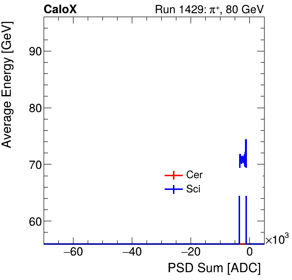 FERS_Total_Cer_Sci_VS_PSD_Profile_Mixproton.png