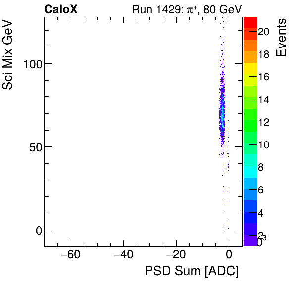 FERS_Total_Sci_VS_PSD_Mixproton.png