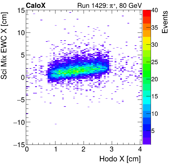 FERS_Total_Mix_sci_EWC_X_vs_HodoXinclusive.png