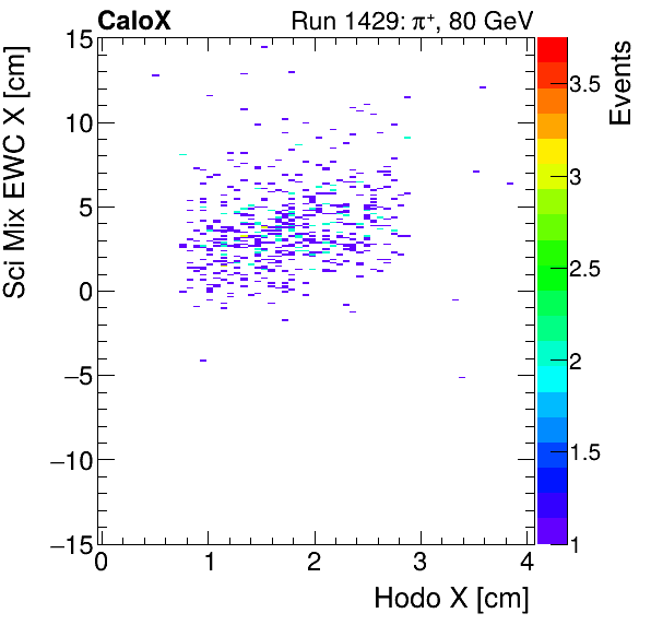 FERS_Total_Mix_sci_EWC_X_vs_HodoXmuon.png