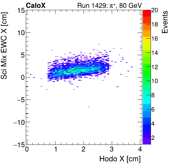 FERS_Total_Mix_sci_EWC_X_vs_HodoXpion.png