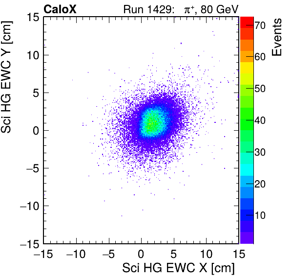 FERS_Total_HG_sci_EWC_X_vs_Yinc.png