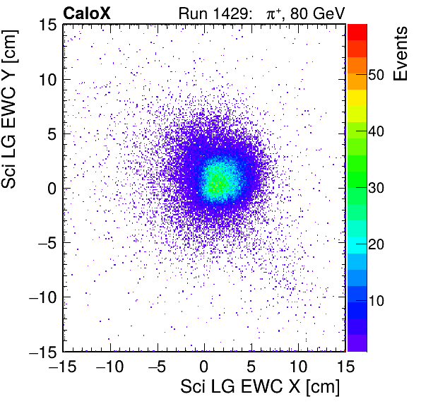 FERS_Total_LG_sci_EWC_X_vs_Yinc.png