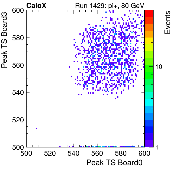 DS_peak_ts_DRS_Board3_Group3_Channel7_vs_DRS_Board0_Group3_Channel7.png