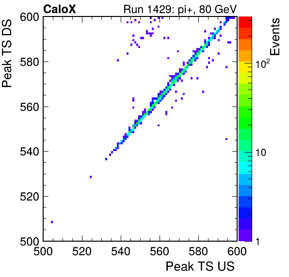 MCP_peak_ts_DRS_Board0_Group3_Channel6_vs_DRS_Board0_Group3_Channel7.png