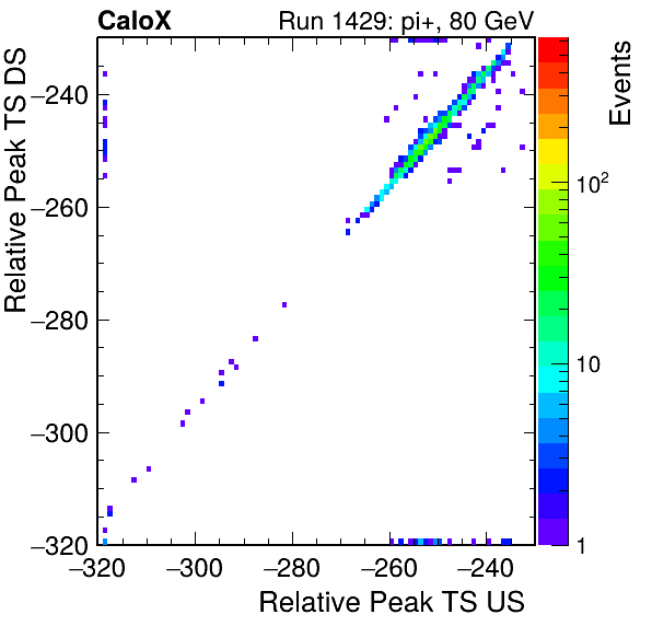 MCP_relative_peak_ts_DRS_Board1_Group3_Channel6_vs_DRS_Board1_Group3_Channel7.png