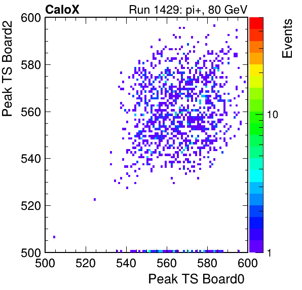 US_peak_ts_DRS_Board2_Group3_Channel7_vs_DRS_Board0_Group3_Channel7.png