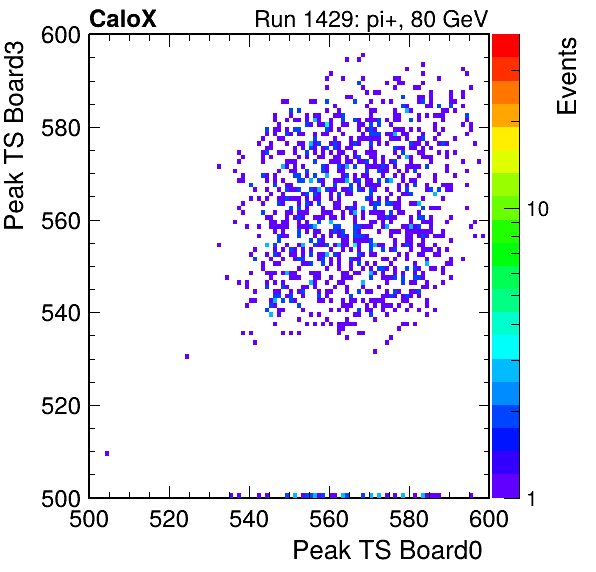 US_peak_ts_DRS_Board3_Group3_Channel7_vs_DRS_Board0_Group3_Channel7.png