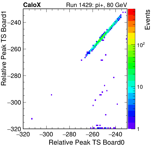 US_relative_peak_ts_DRS_Board1_Group3_Channel7_vs_DRS_Board0_Group3_Channel7.png