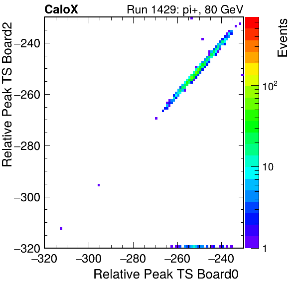 US_relative_peak_ts_DRS_Board2_Group3_Channel7_vs_DRS_Board0_Group3_Channel7.png