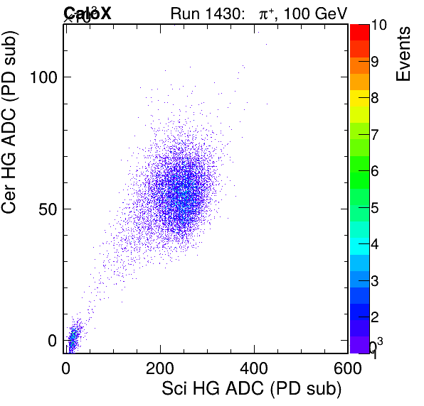 FERS_Total_Cer_VS_Sci_HGinc.png