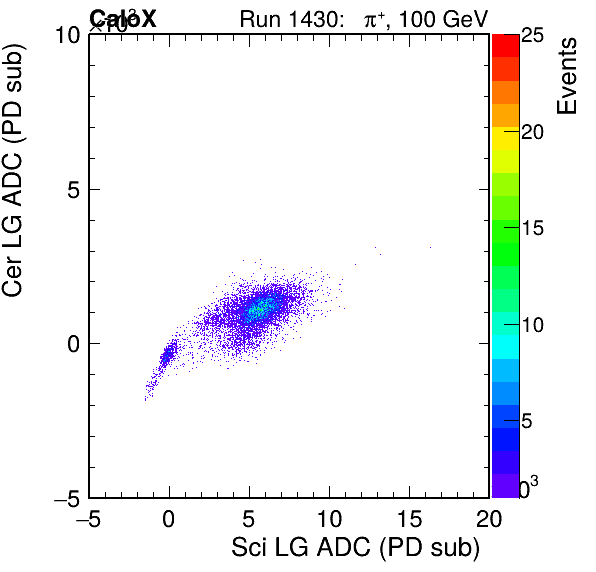 FERS_Total_Cer_VS_Sci_LGinc.png