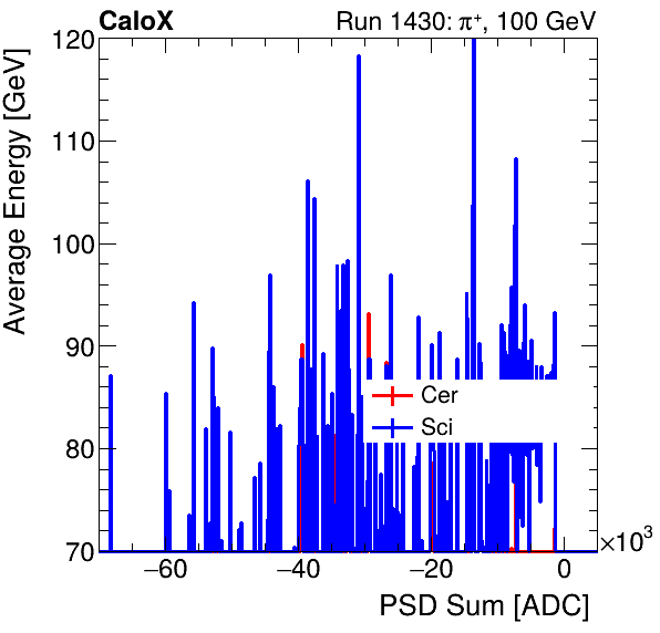 FERS_Total_Cer_Sci_VS_PSD_Profile_Mixinclusive.png
