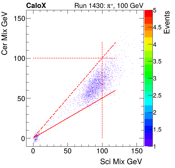 FERS_Total_Cer_VS_Sci_Mixinclusive.png