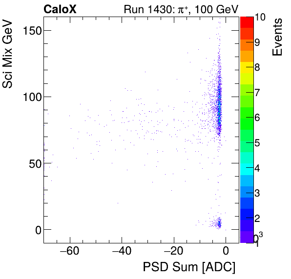 FERS_Total_Sci_VS_PSD_Mixinclusive.png