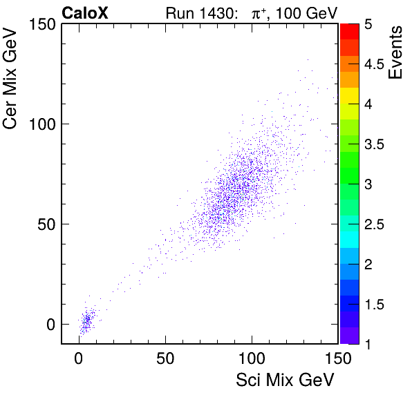 FERS_Total_Cer_VS_Sci_MixpassHaloVeto.png