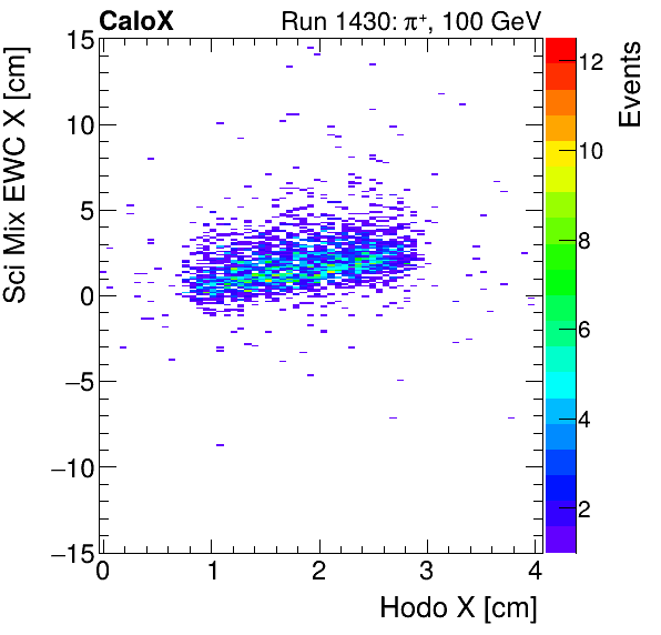 FERS_Total_Mix_sci_EWC_X_vs_HodoXinclusive.png