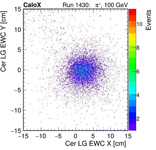 FERS_Total_LG_cer_EWC_X_vs_Yinc.png