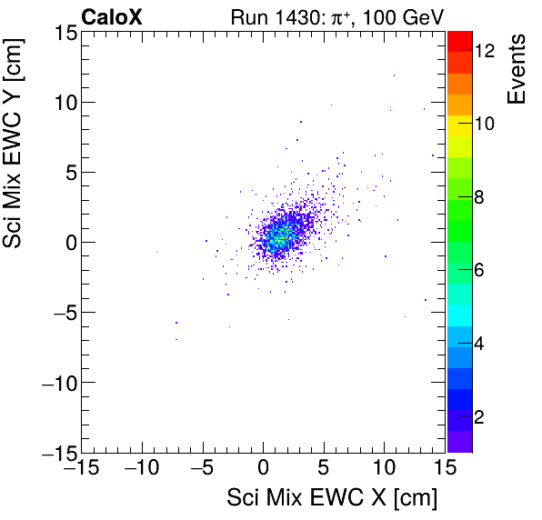 FERS_Total_Mix_sci_EWC_Y_vs_Xinclusive.png