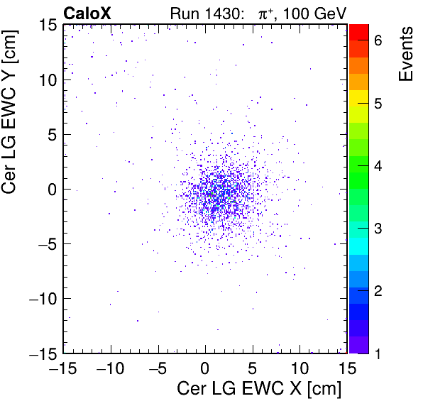 FERS_Total_LG_cer_EWC_X_vs_YpassHaloVeto.png